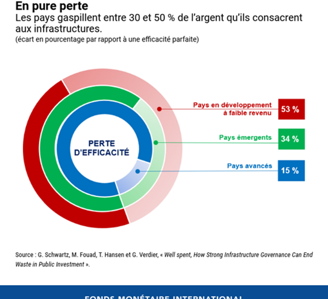 Finances publiques